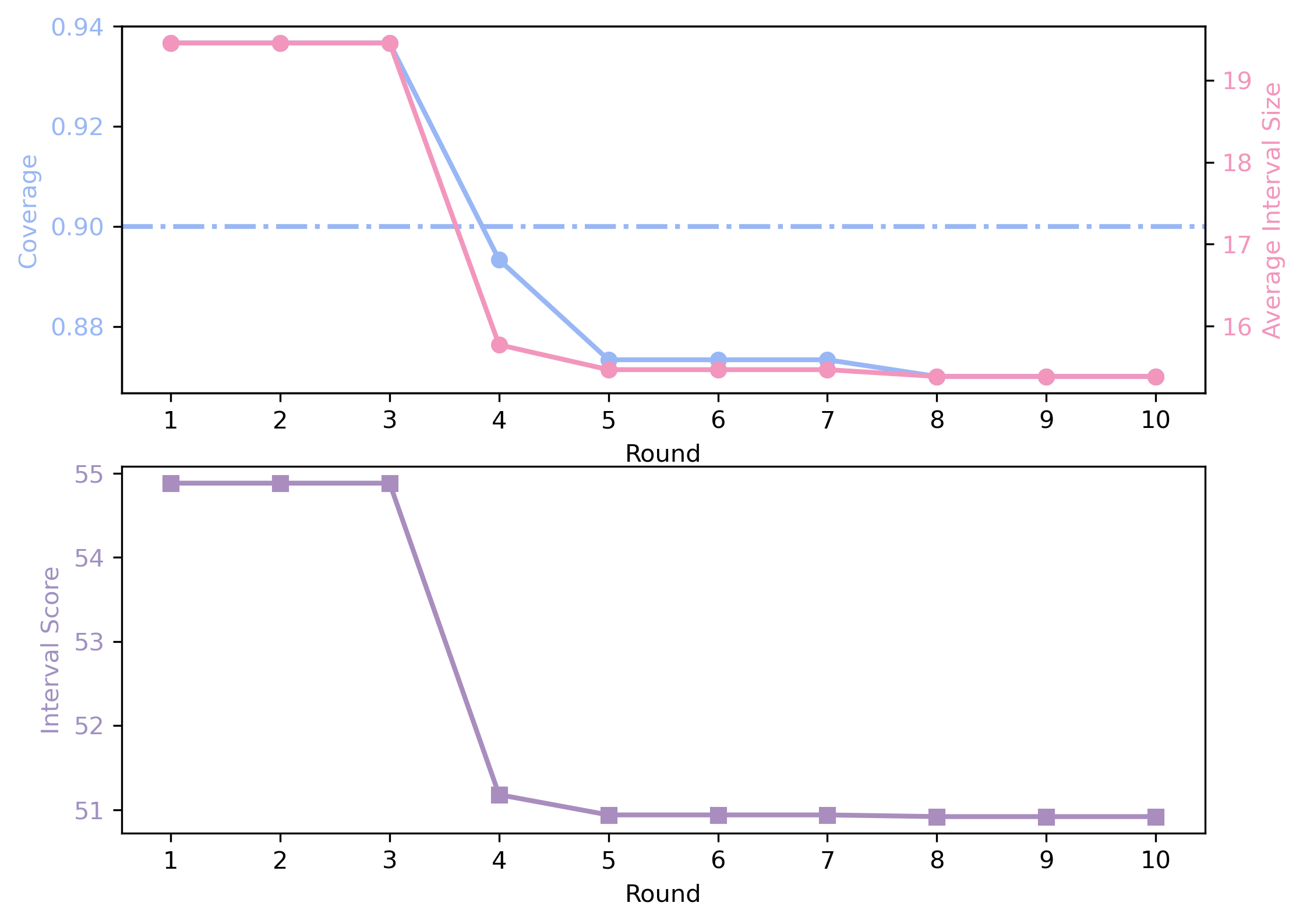 Third research result visualization